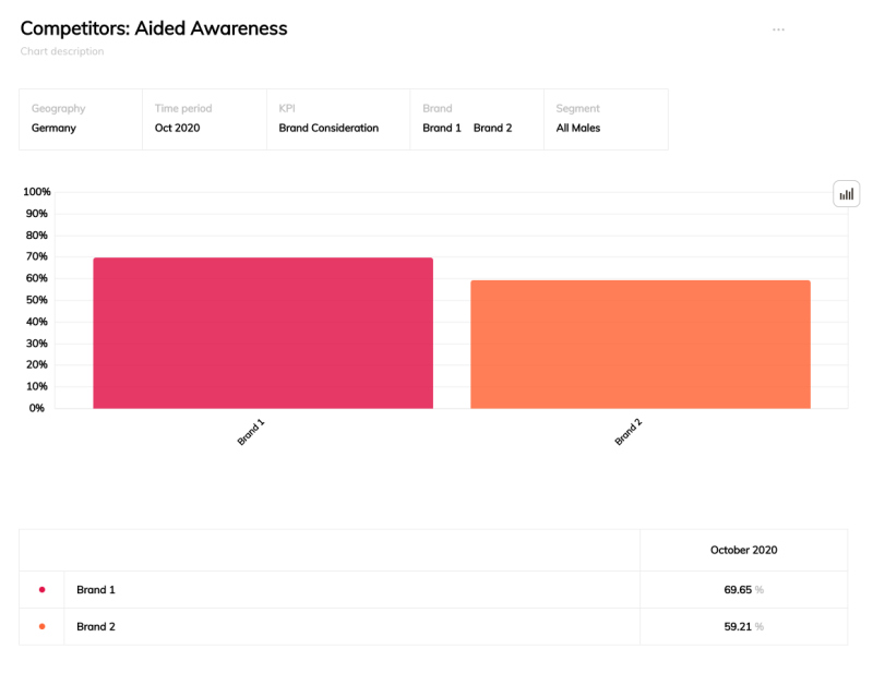 Chart Visualization