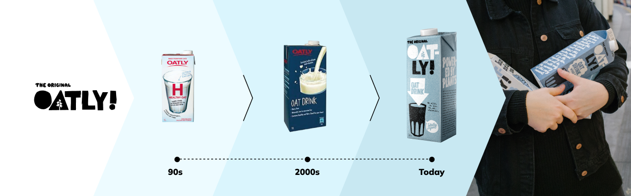 Three images of Oatly packages (cover image)