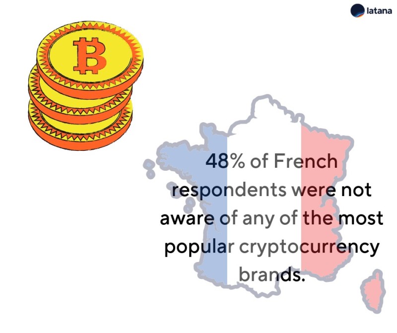 brand tracking cryptocurrency France
