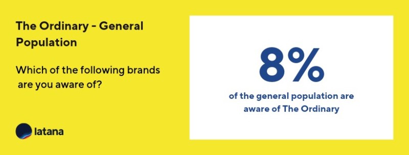 The Ordinary Brand Awareness General Population Brand Tracking Results
