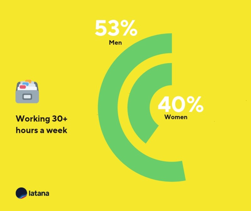 German work hours brand tracking results