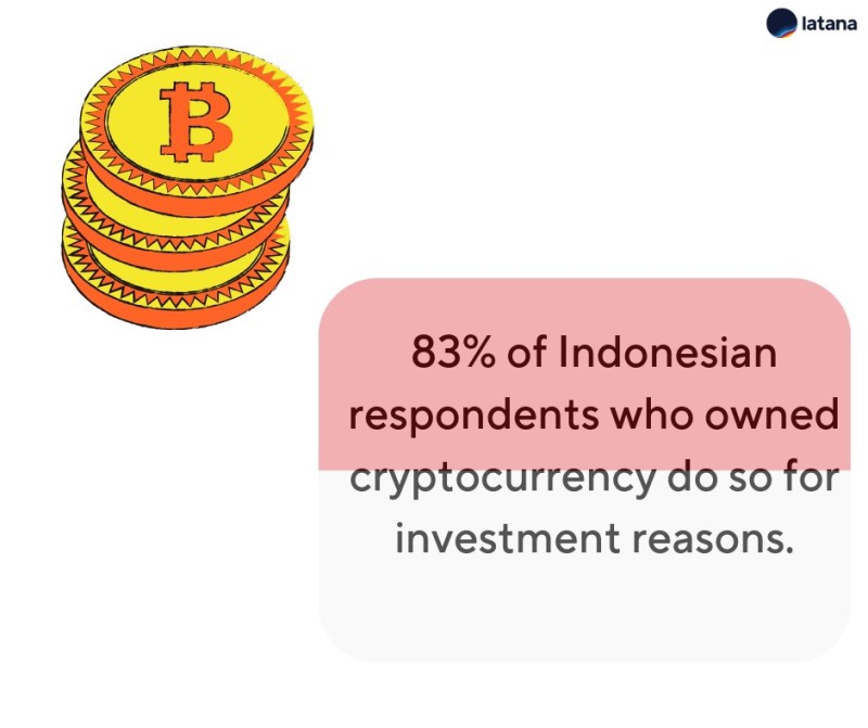 Brand Tracking Cryptocurrency Indonesia