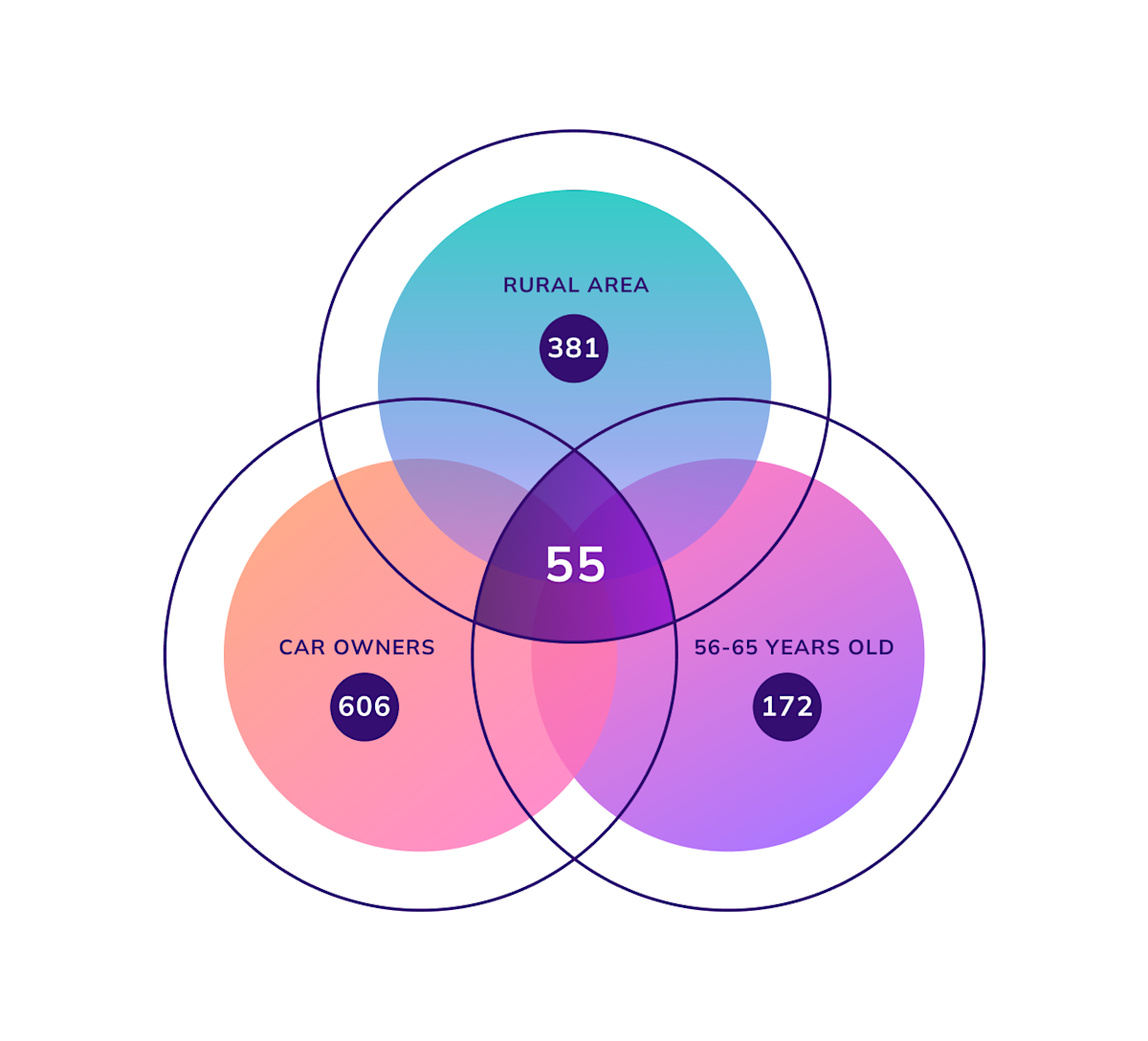 How Latana is Reinventing Traditional Brand Tracking | Latana