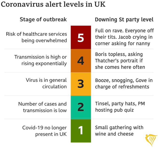 Chart entitled Coronavirus alert levels in UK