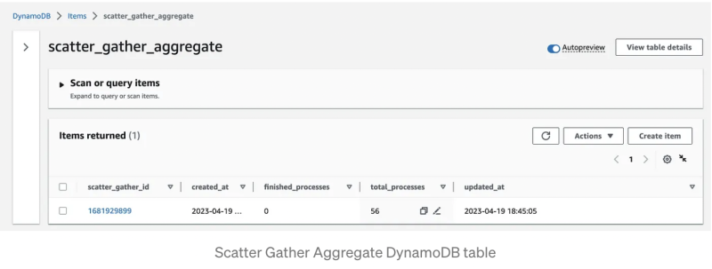 Scatter Gather Aggregate DynamoDB table