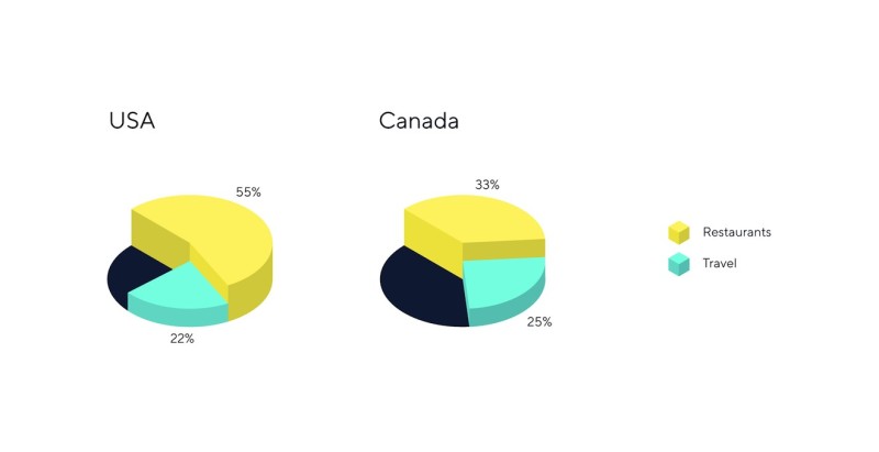 Covid-19 impact on small brands statistics