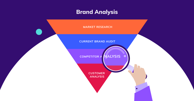Illustration showing the pyramid of Brand Analysis (Hero Image)