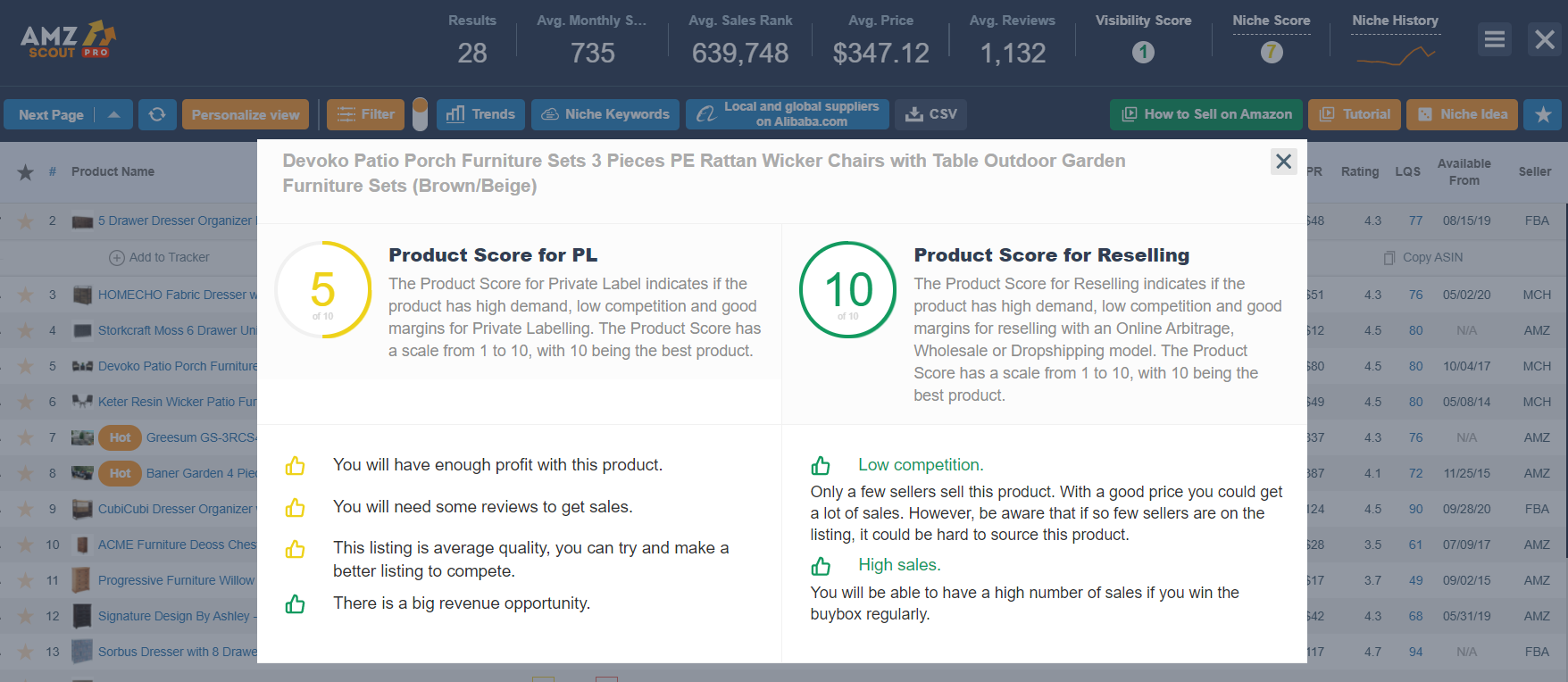 20+ Best Items to Flip How to Start Flipping on Amazon