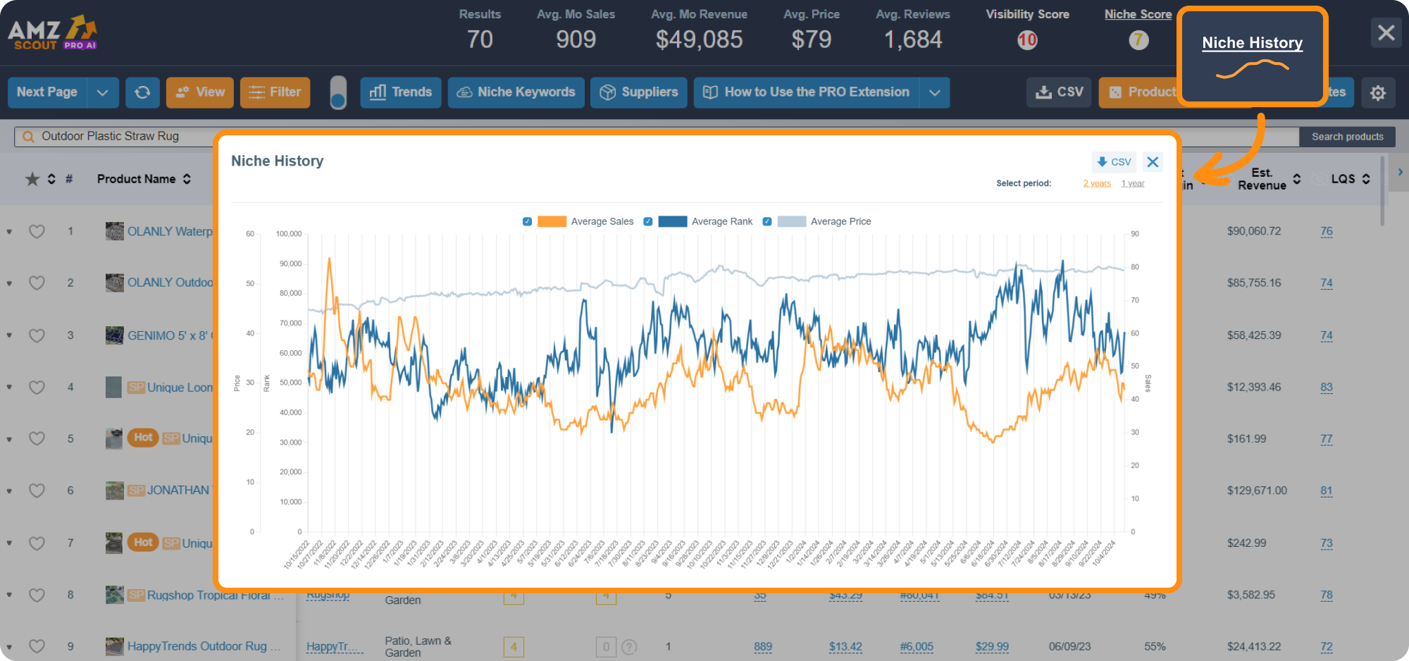 AMZScout PRO AI Niche History