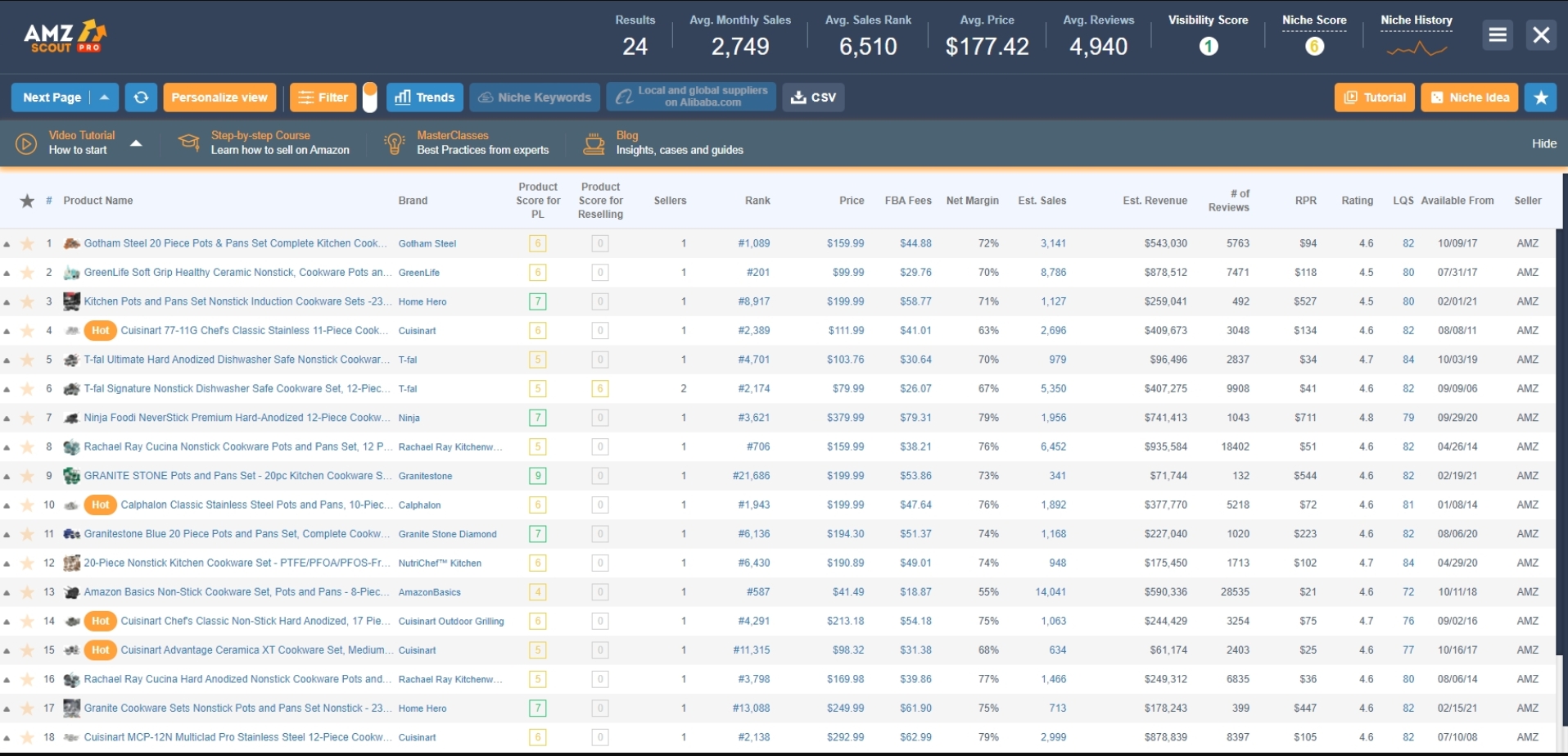 So finden Sie Produkte bei Amazon, um aus China zu kaufen