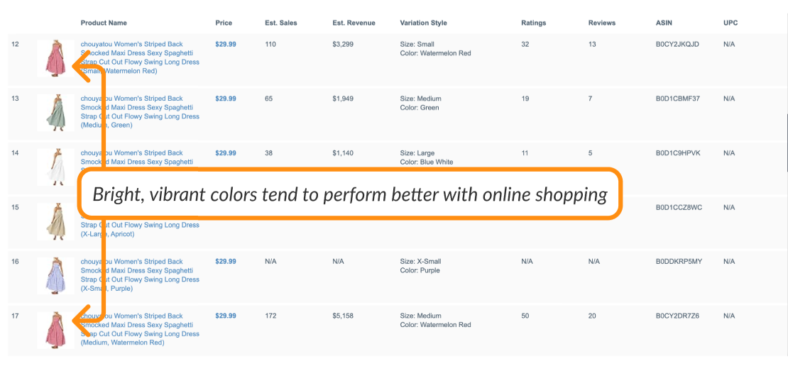 Bright, vibrant colors tend to perform better with clothes