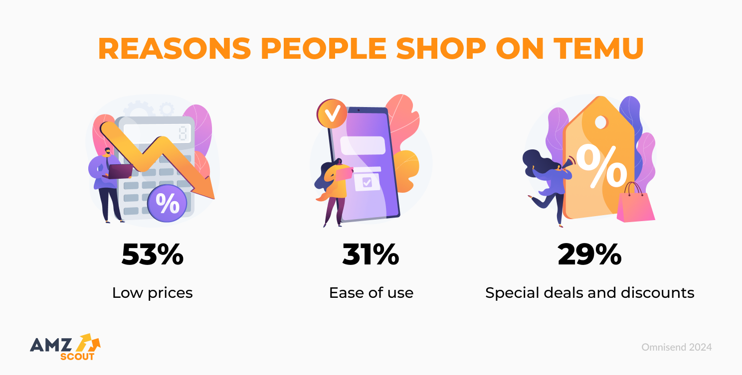 Temu reasons Temu reasons