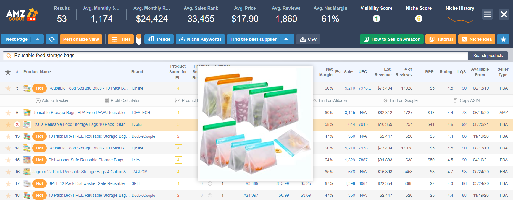 Best Items To Sell On Amazon 2022: Top Ideas Of What To Sell