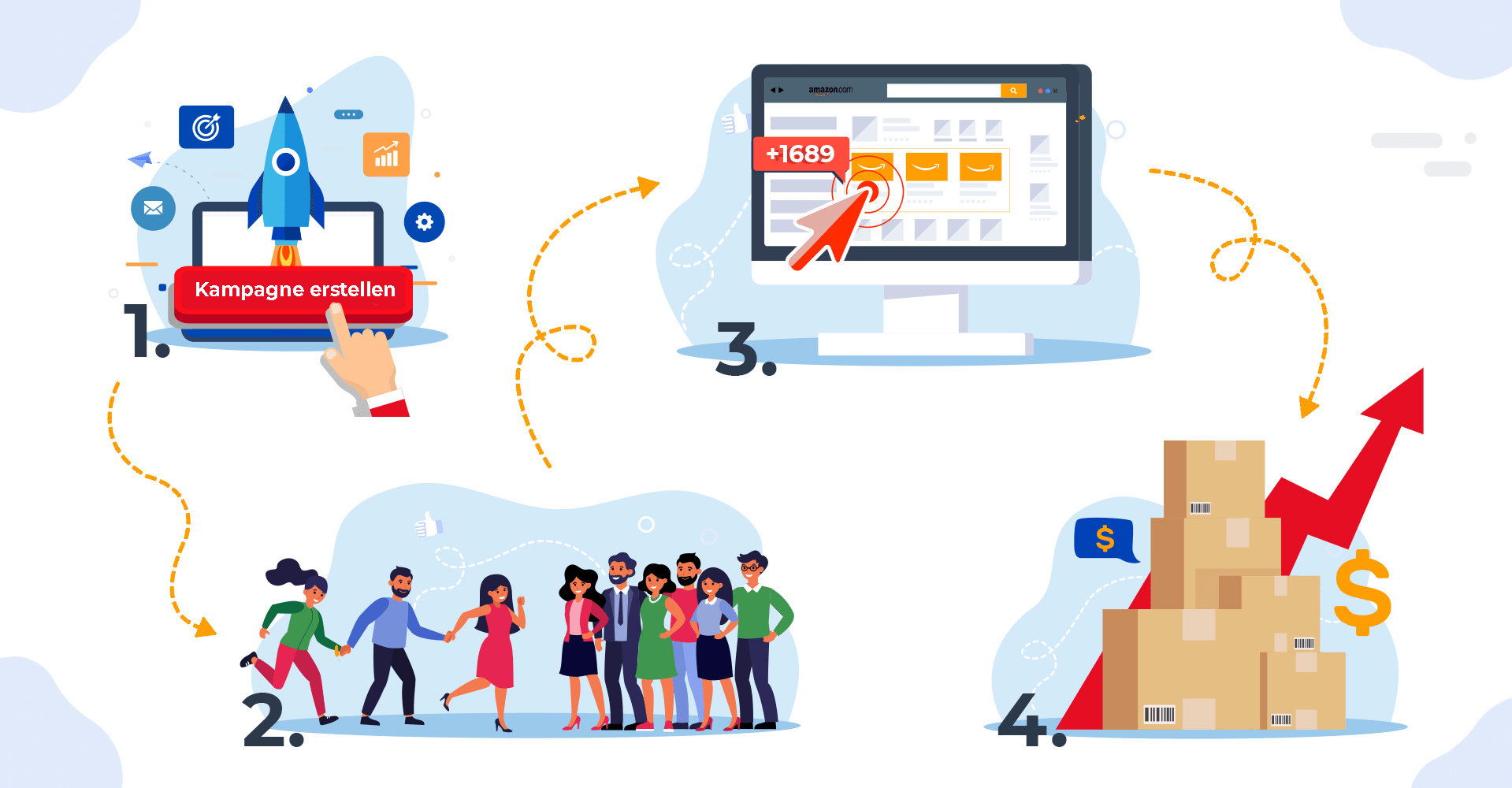 Der Prozess der Amazon-Werbung