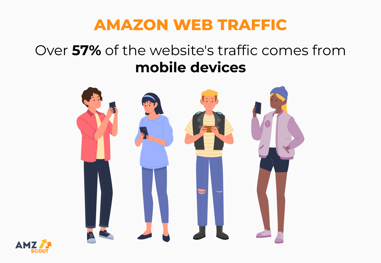 amazon statistics: web traffic