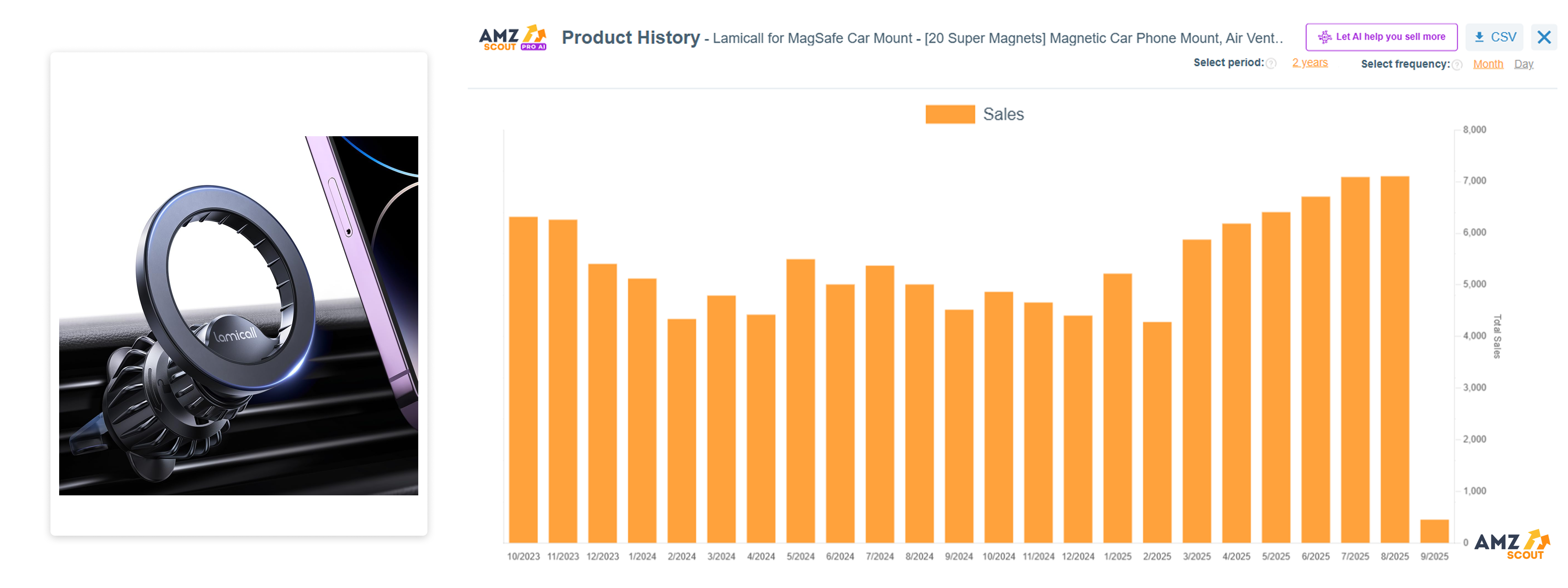 Magnetic Car Vent Phone Holders (Best Items to Dropship)