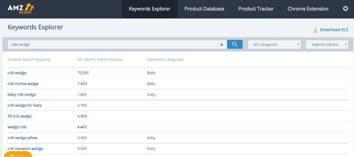 Help Targeting the Right Keywords AMZScout Keywords Explorer