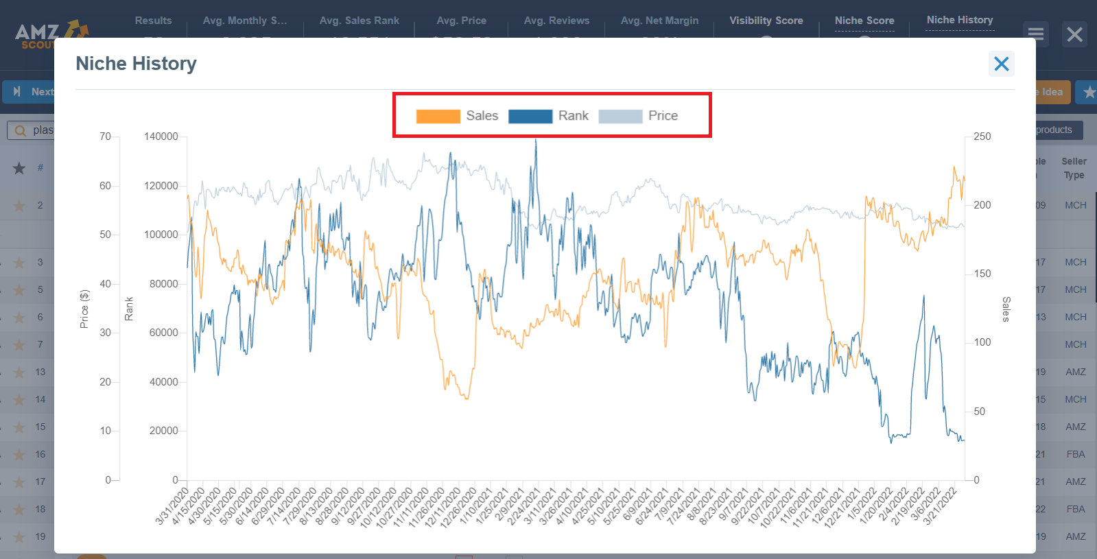 Check Amazon niche history with AMZScout Analyze Amazon niche history using AMZScout PRO