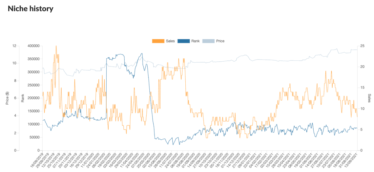 Shopping trends - assorted sweets resin charms niche