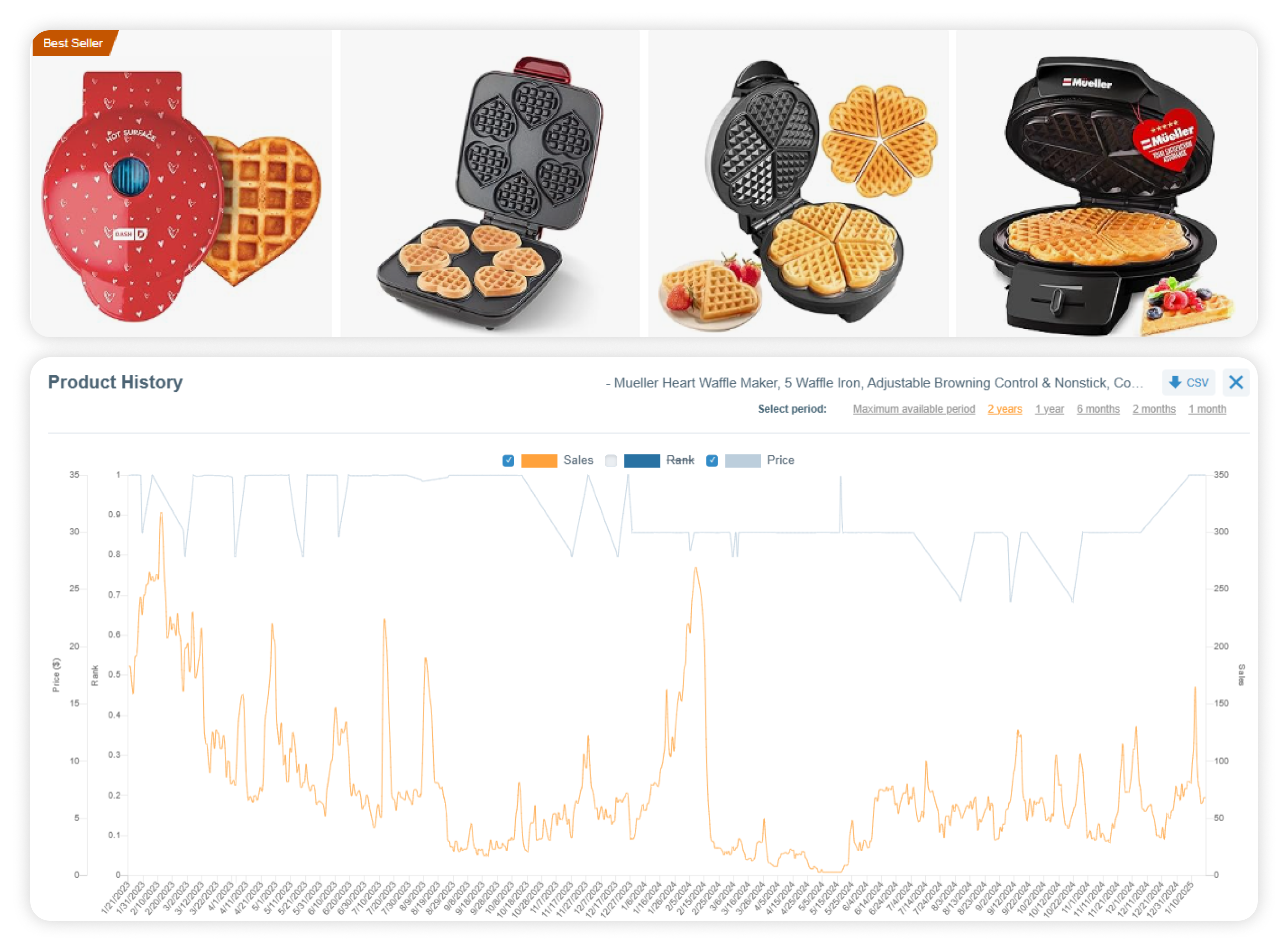 Best selling Valentines gift heart waffle maker