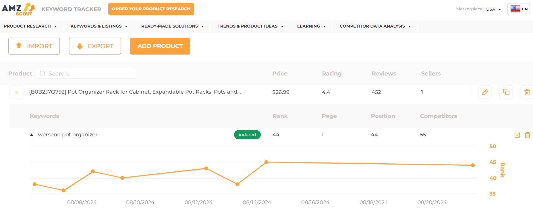 Keyword Tracker Keyword Tracker новый интерфейс