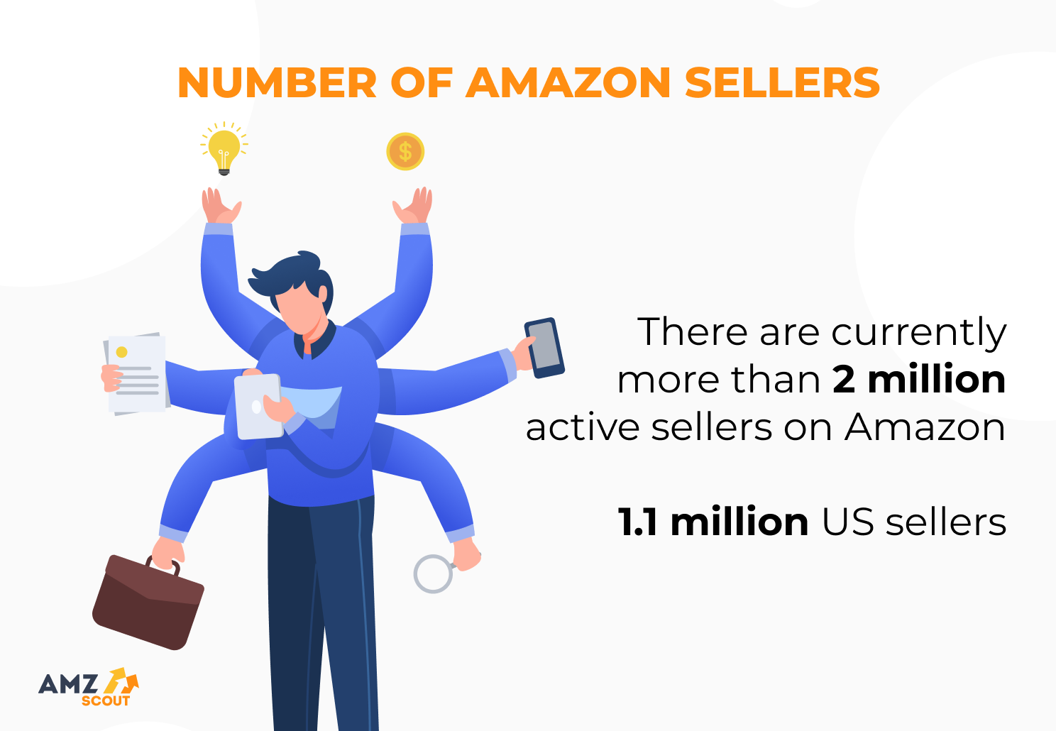 Amazon Statistics: Up-to-Date Numbers Relevant For 2023