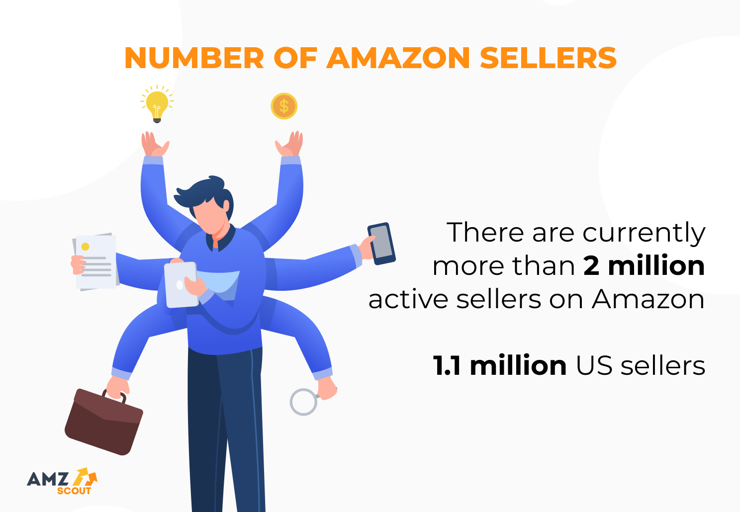 Amazon has over 2 million sellers according to statistics