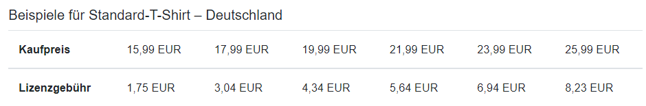 Lizenzgebühren, die Sie mit dem Merch by Amazon-Programm verdienen können.