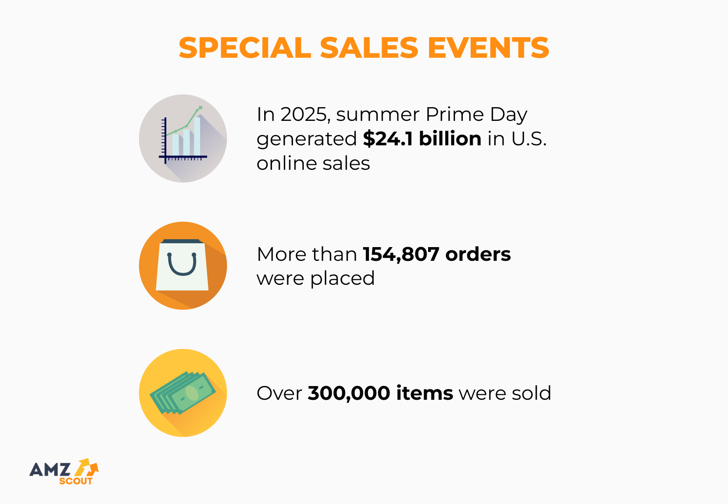 amazon statistics: special sales