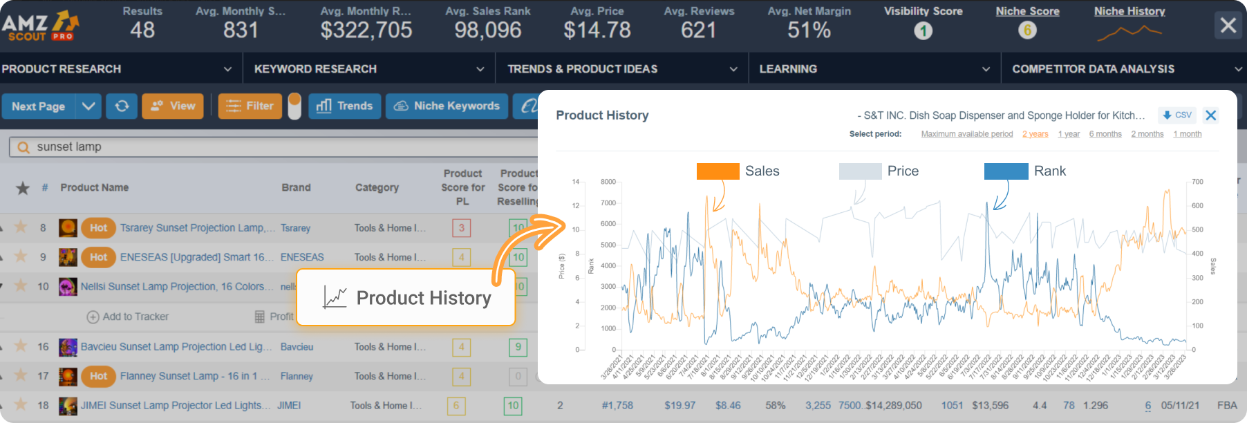 Finden Sie ein Produkt mit der AMZScout Pro-Produkthistorie