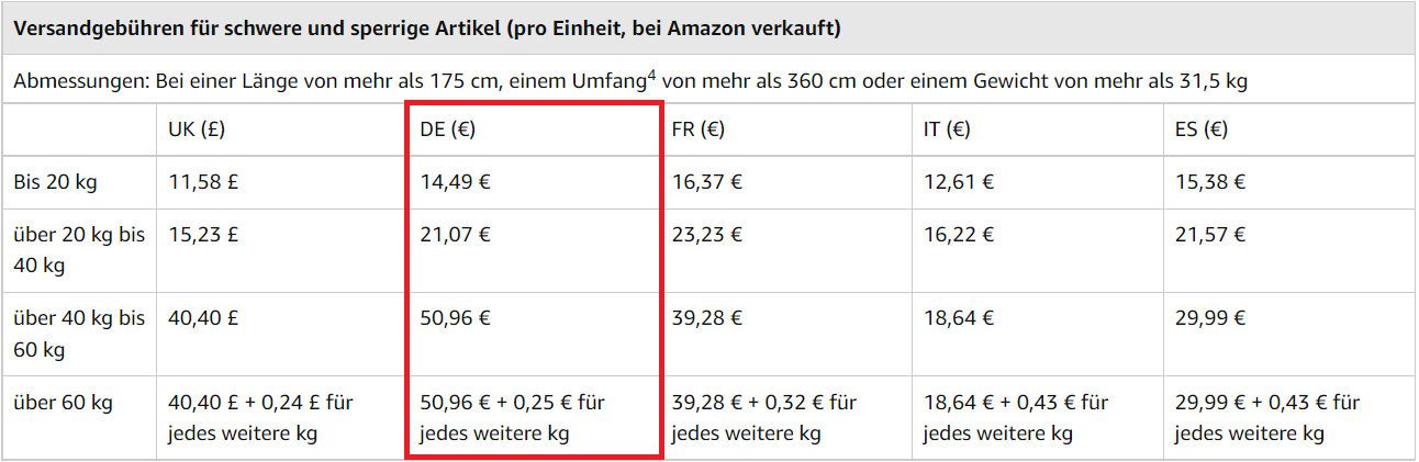 Fulfillment-Gebührenänderungen für schwere und sperrige