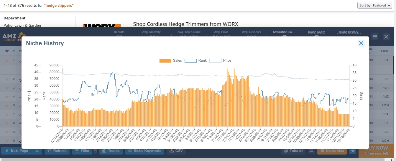 Analyze Amazon niche history with AMZScout
