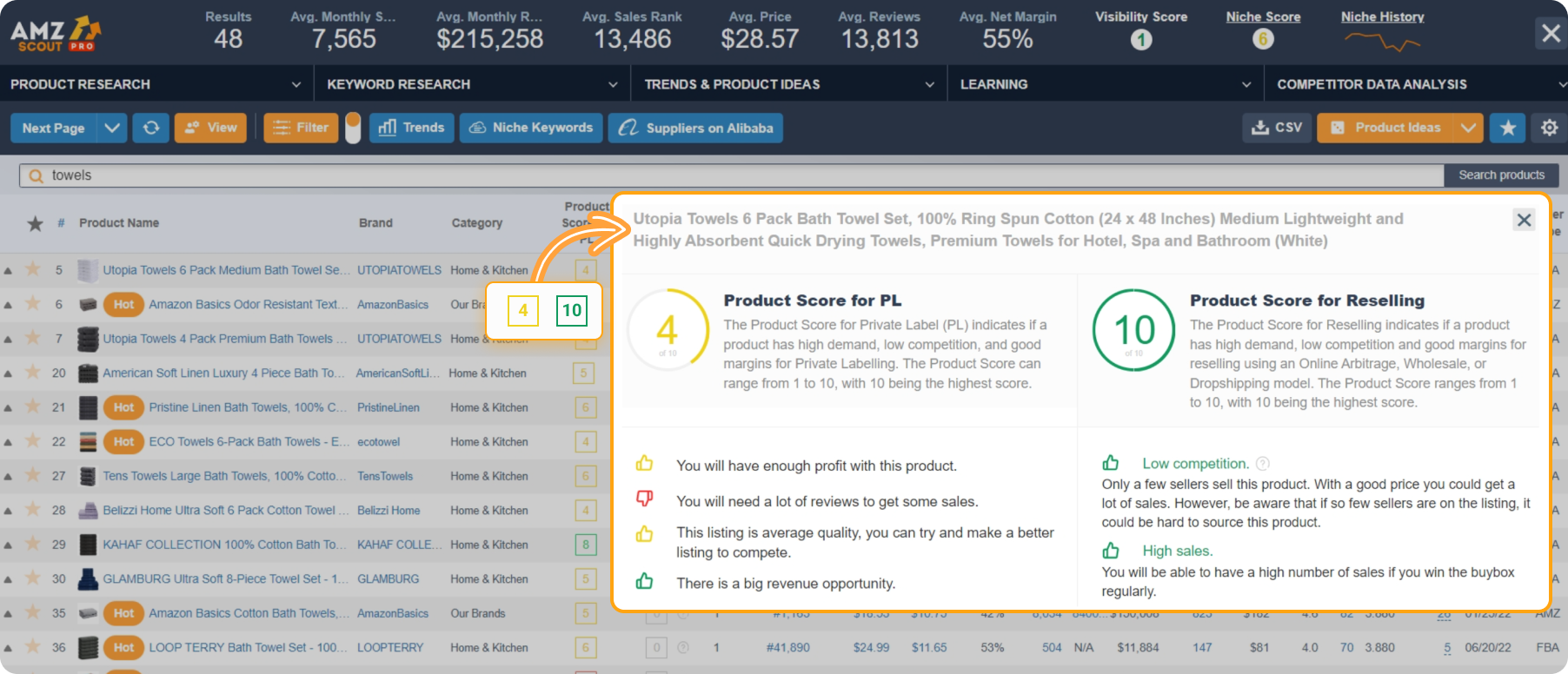 How to check Product Score for PL and reselling