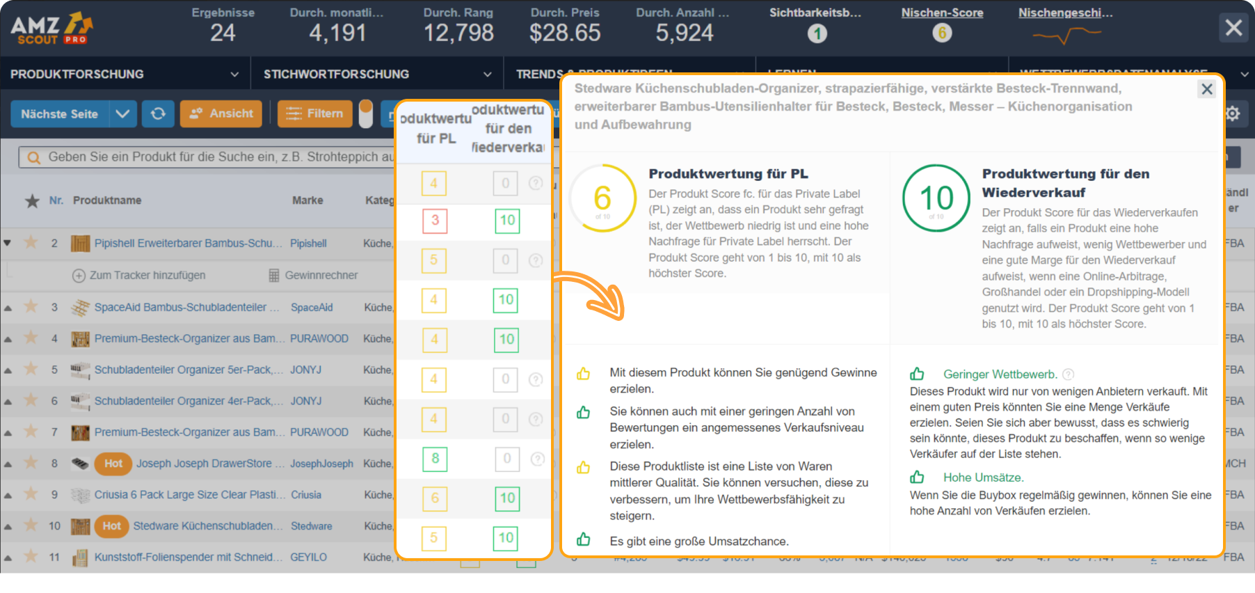 Amazon Produktbewertung