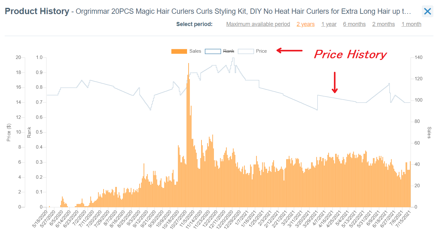 Tracking Amazon Price History with AMZScout PRO