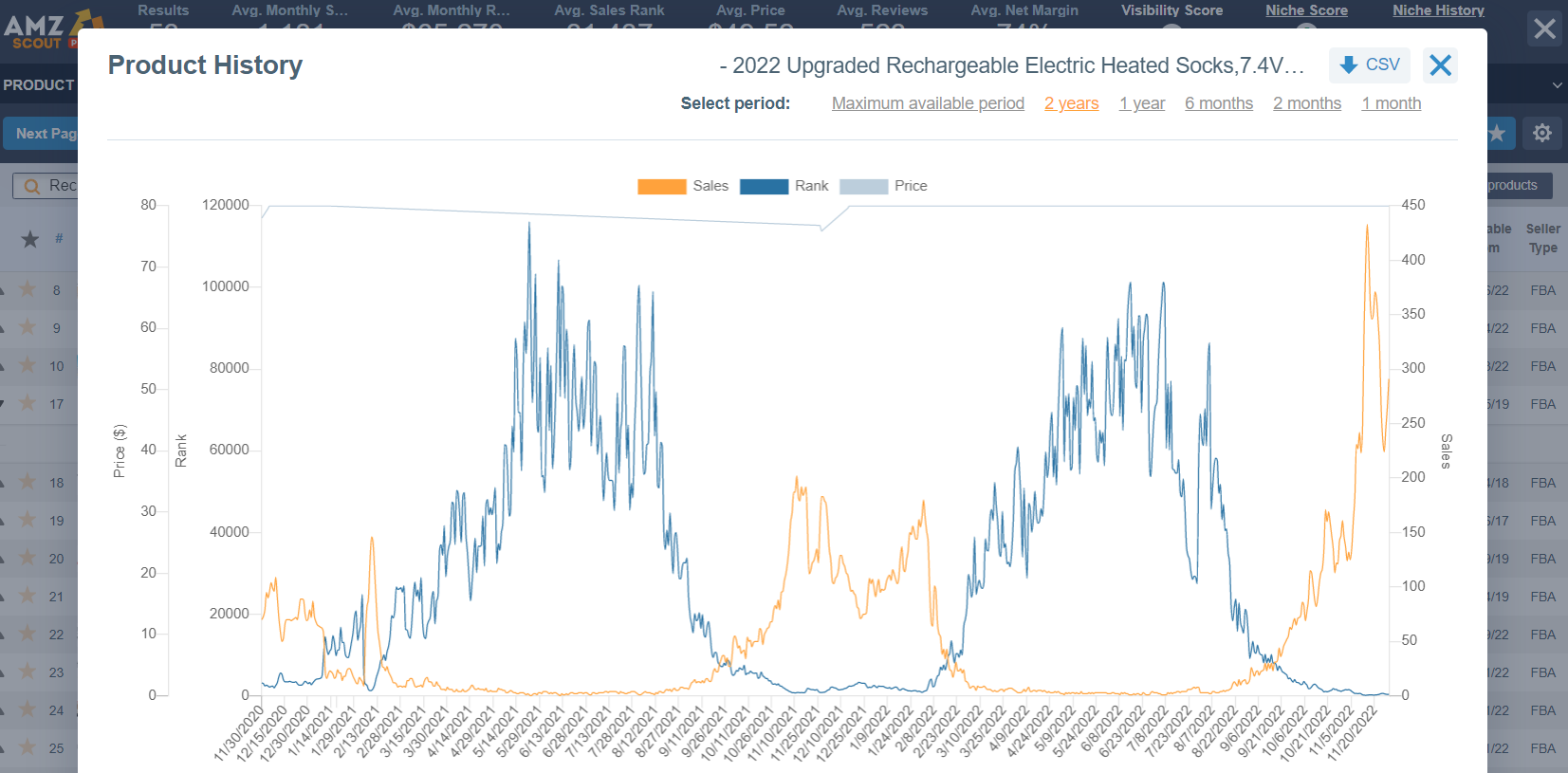 Rechargeable Heated Socks Product History