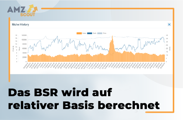 Amazon BSR wird auf relativer Basis berechnet