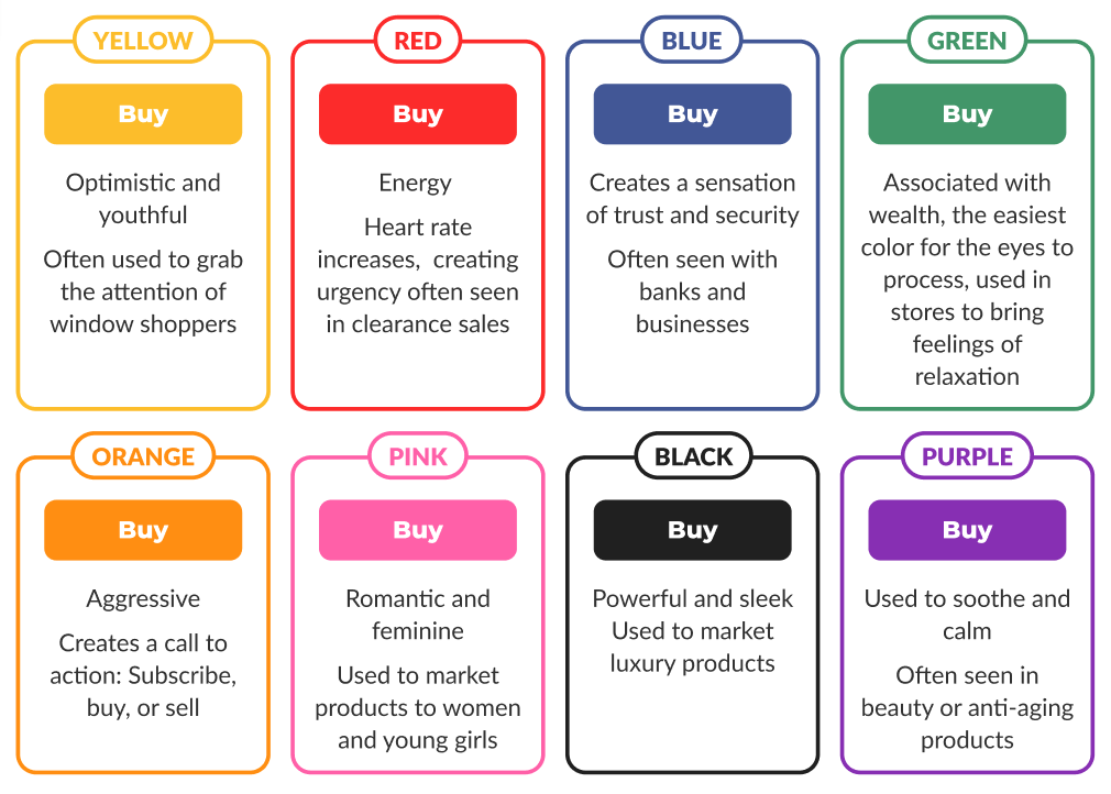 Color psychology for North American consumers