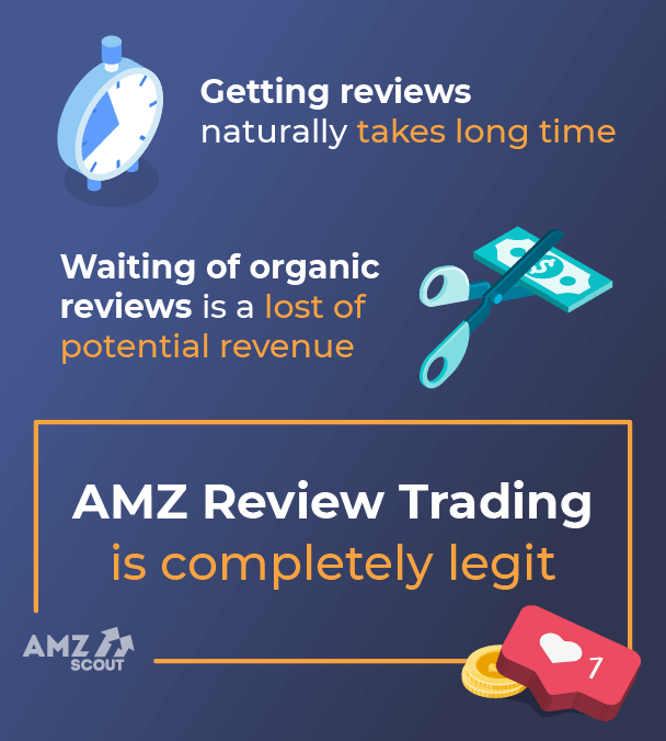 amz review trader