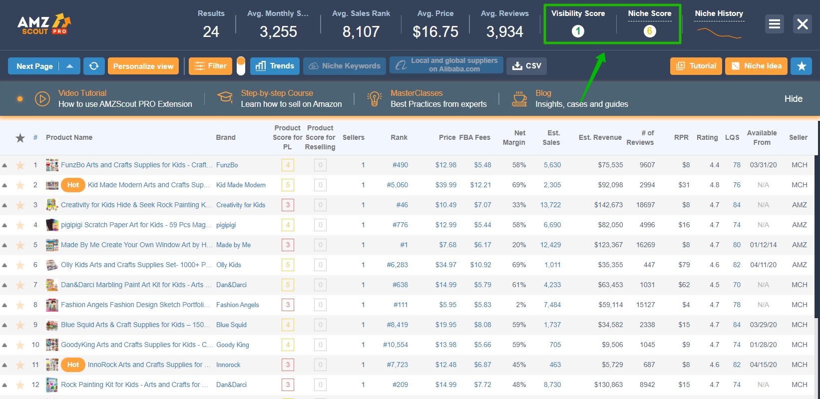 How to analyze Visibility score and Niche score with AMZScout