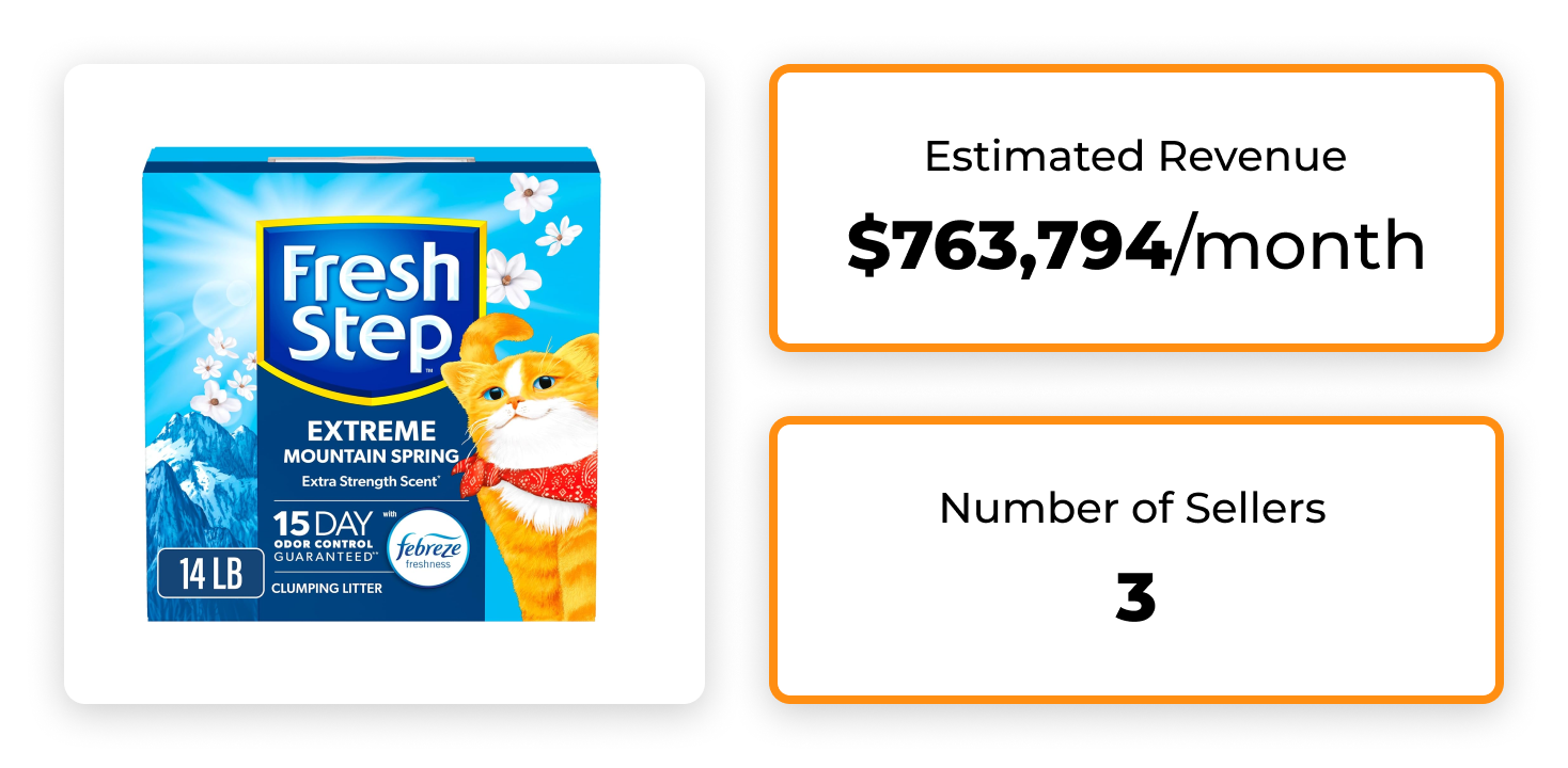 Clumping Litter With Febreze Freshness are One of the Best-Selling Pet Products 