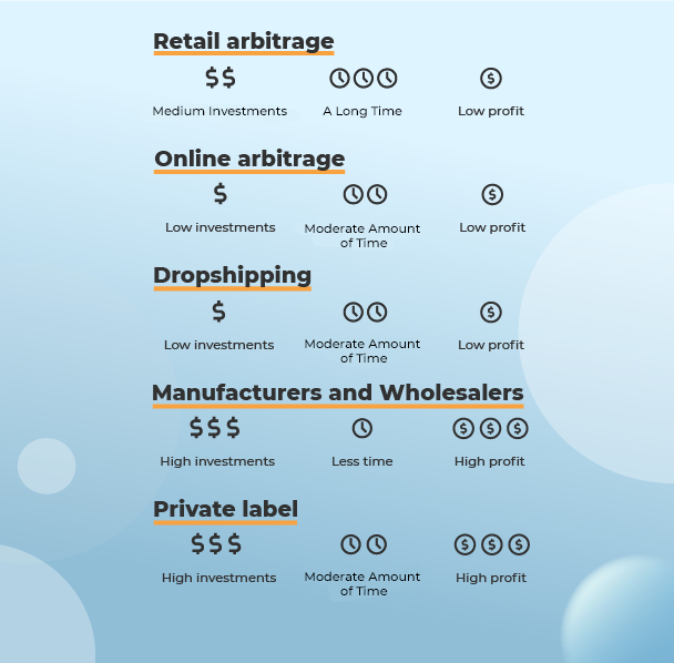 How to Start an Amazon Business Guide 2022