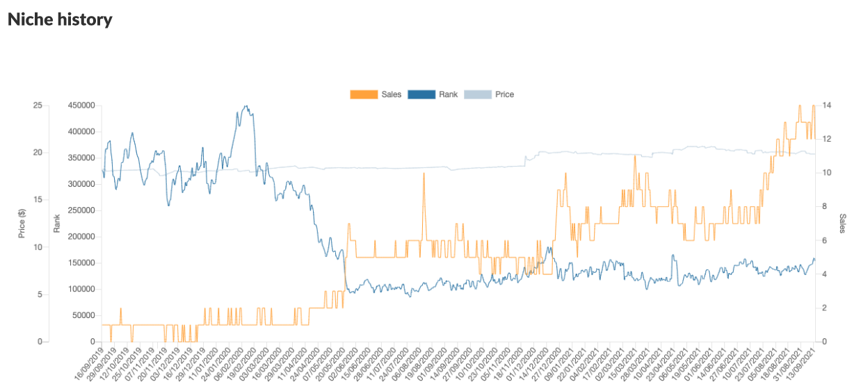 Shopping trends - fermented rice water niche
