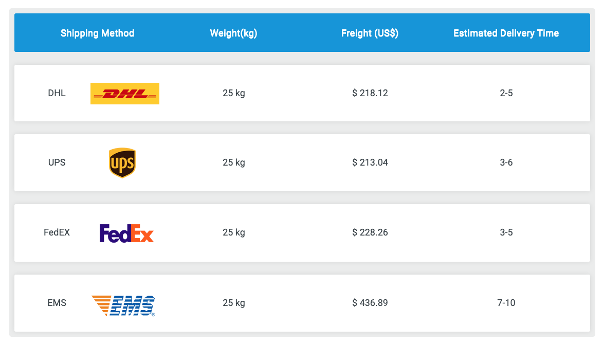 How to Ship to Amazon FBA Product Shipping Tips and Costs