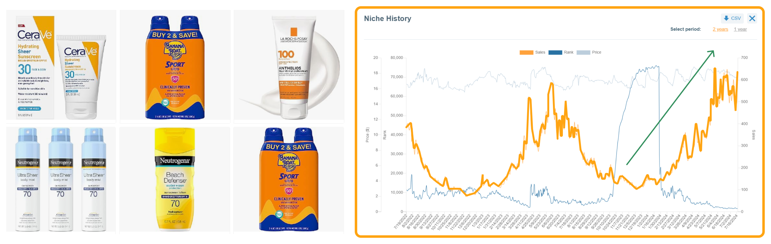 Niche History of one of the best-selling summer products — sunscreen Niche History of one of the best-selling summer products — sunscreen
