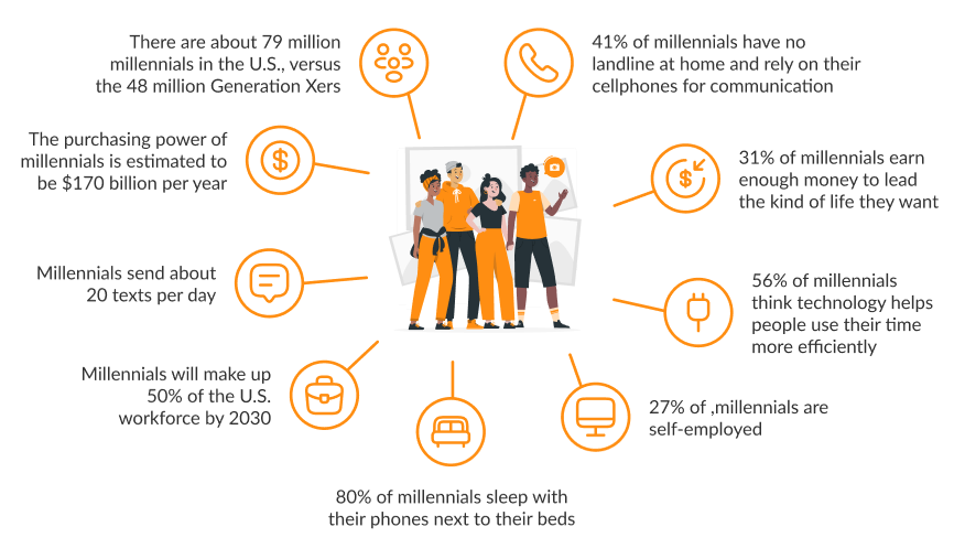 Millenials Overview Millenials Overview