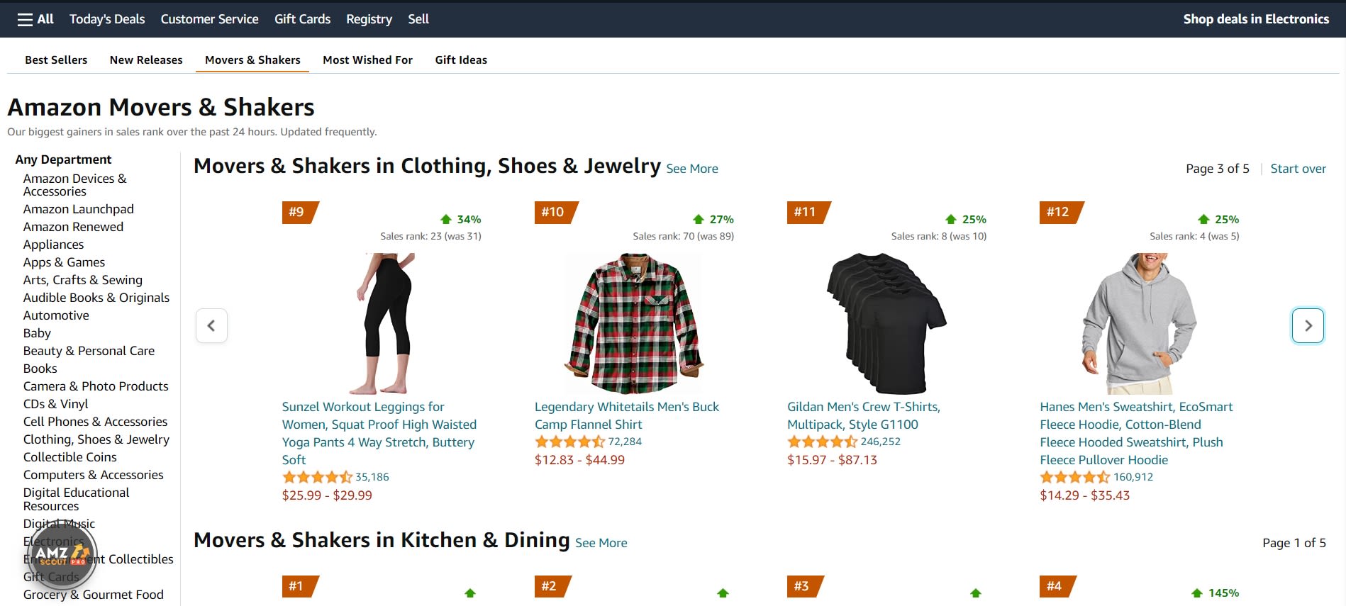 Where to find the Amazon Movers & Shakers category