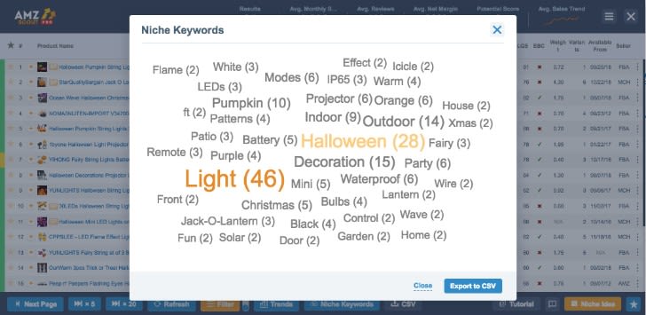 AMZScout extension screenshot with niche keywords density