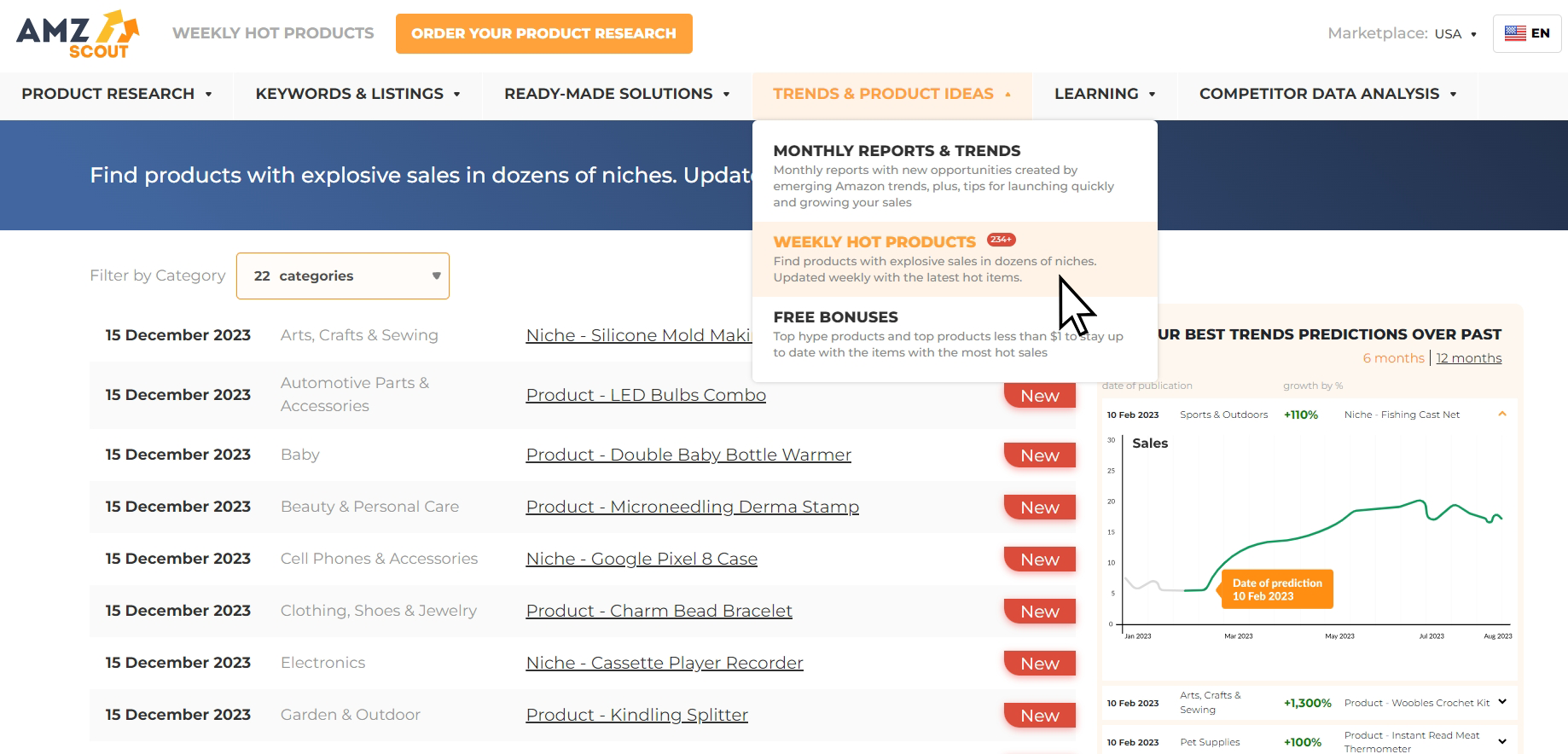 AMZScout Trend Report