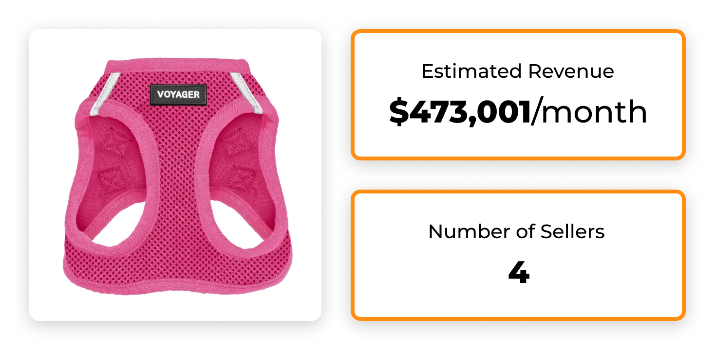 No Pull Harness for Small, Medium Dogs, Cats are One of the Best-Selling Pet Products 